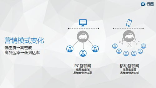 移動互聯(lián)時代，汽車營銷如何以“花心”破局？——滁州互聯(lián)網(wǎng)銷售模式新探